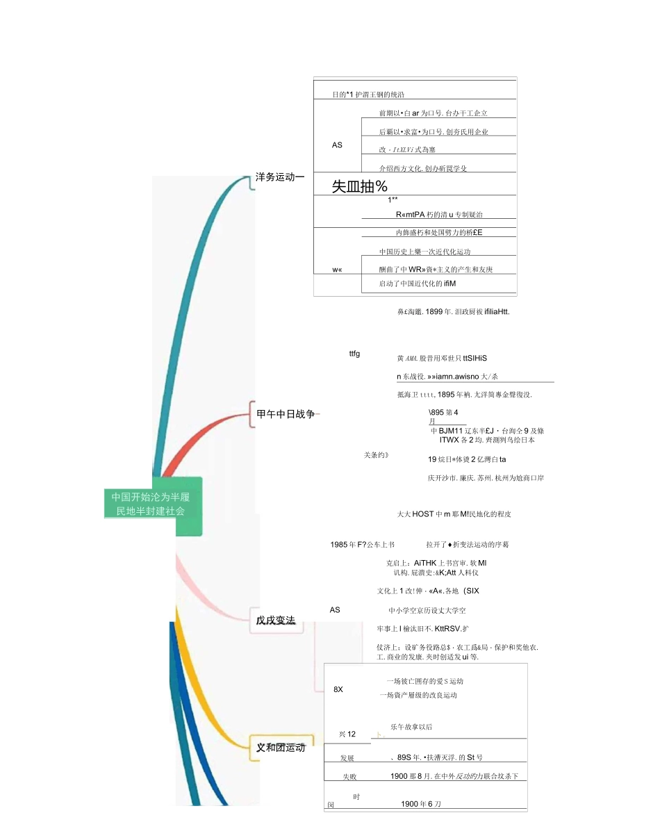 初中历史部编版：八上历史《思维导图全册》_第2页