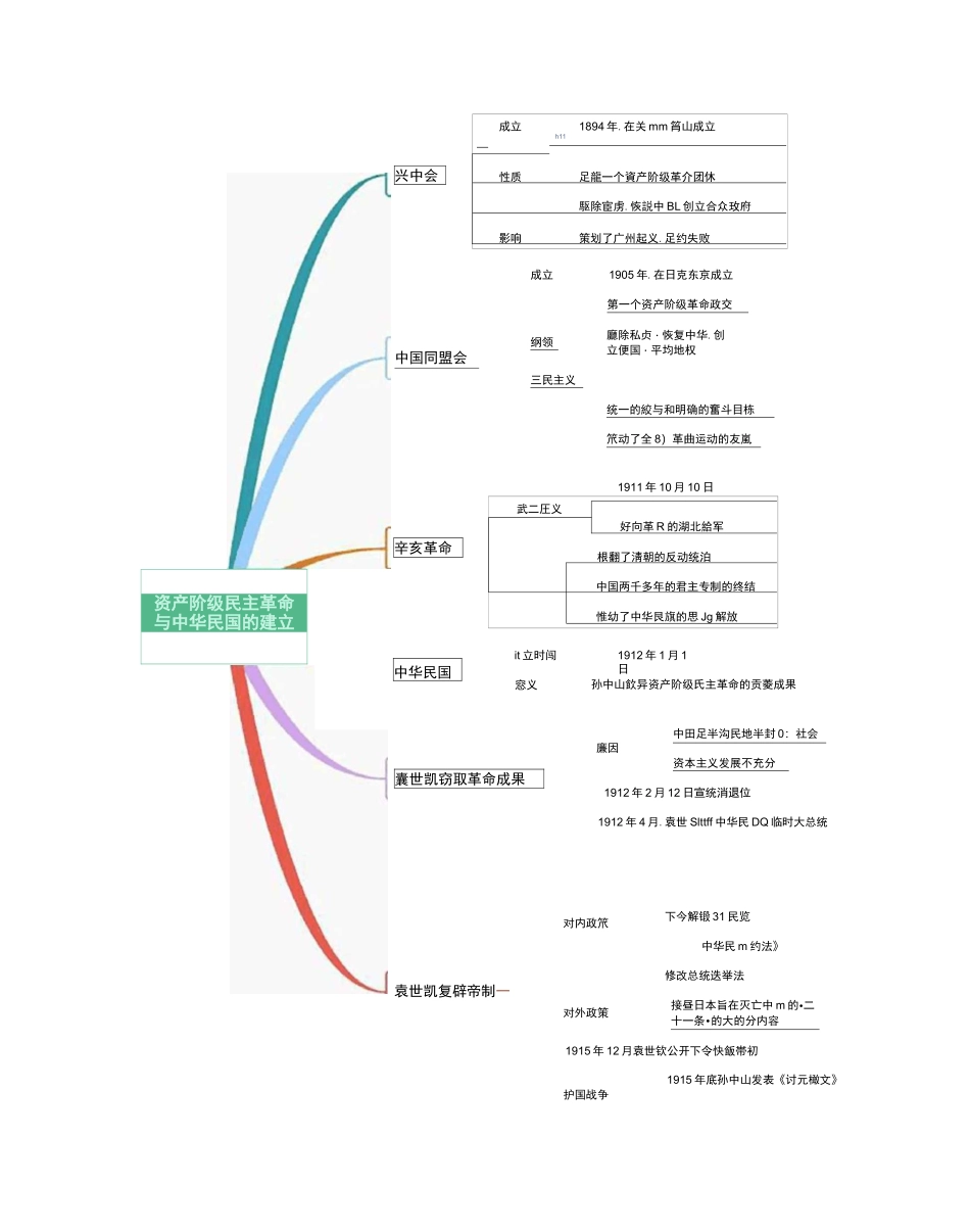 初中历史部编版：八上历史《思维导图全册》_第3页