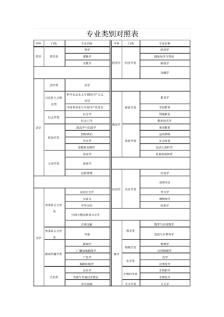 专业类别对照表