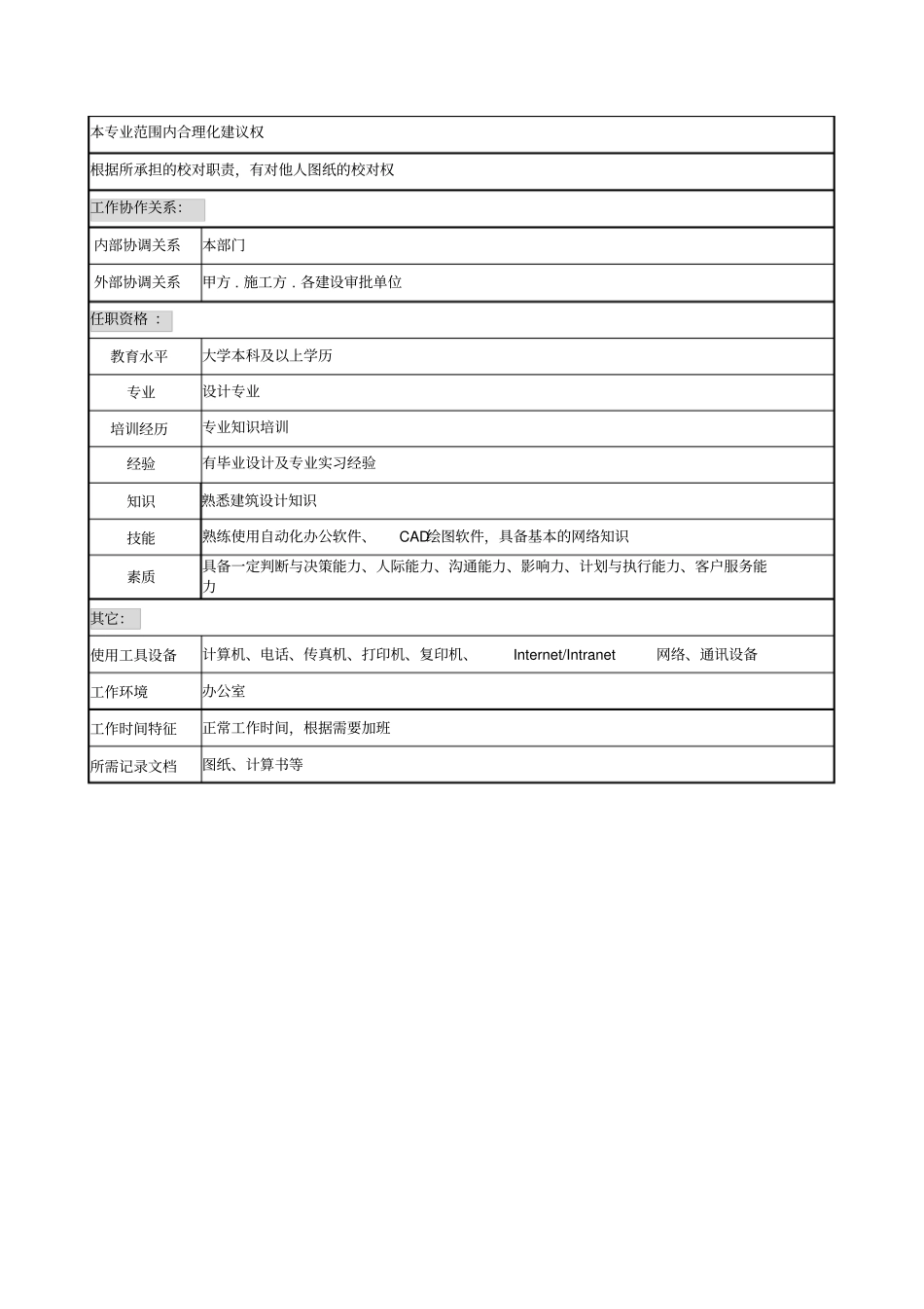 专业组辅助设计员职务说明书_第2页