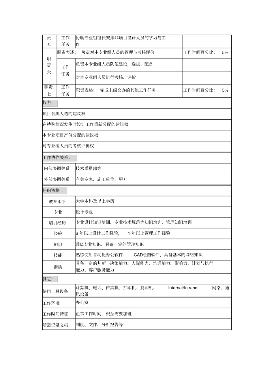 专业组副组长职务说明书_第2页