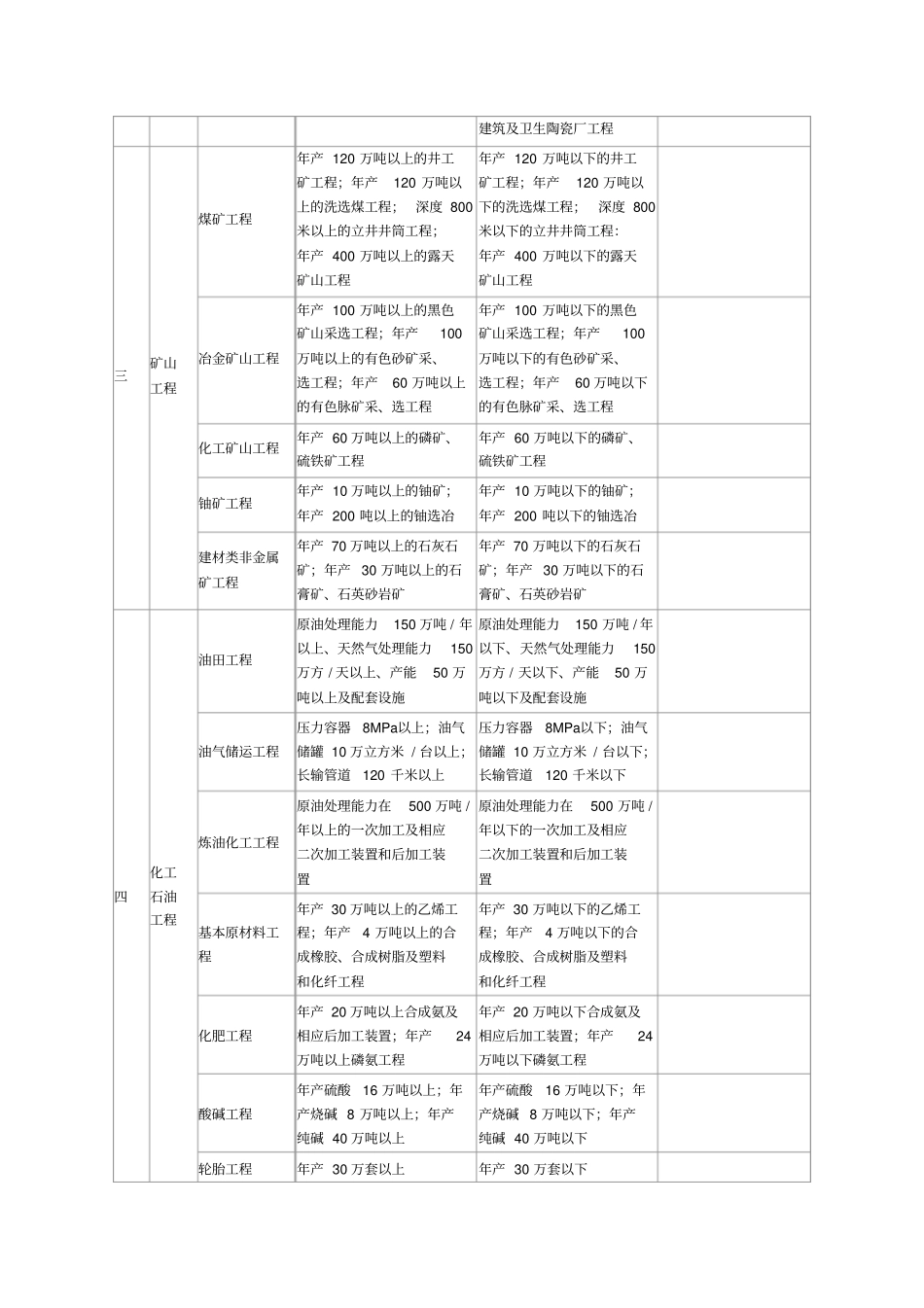 专业资质注册监理工程师人数配备表_第3页