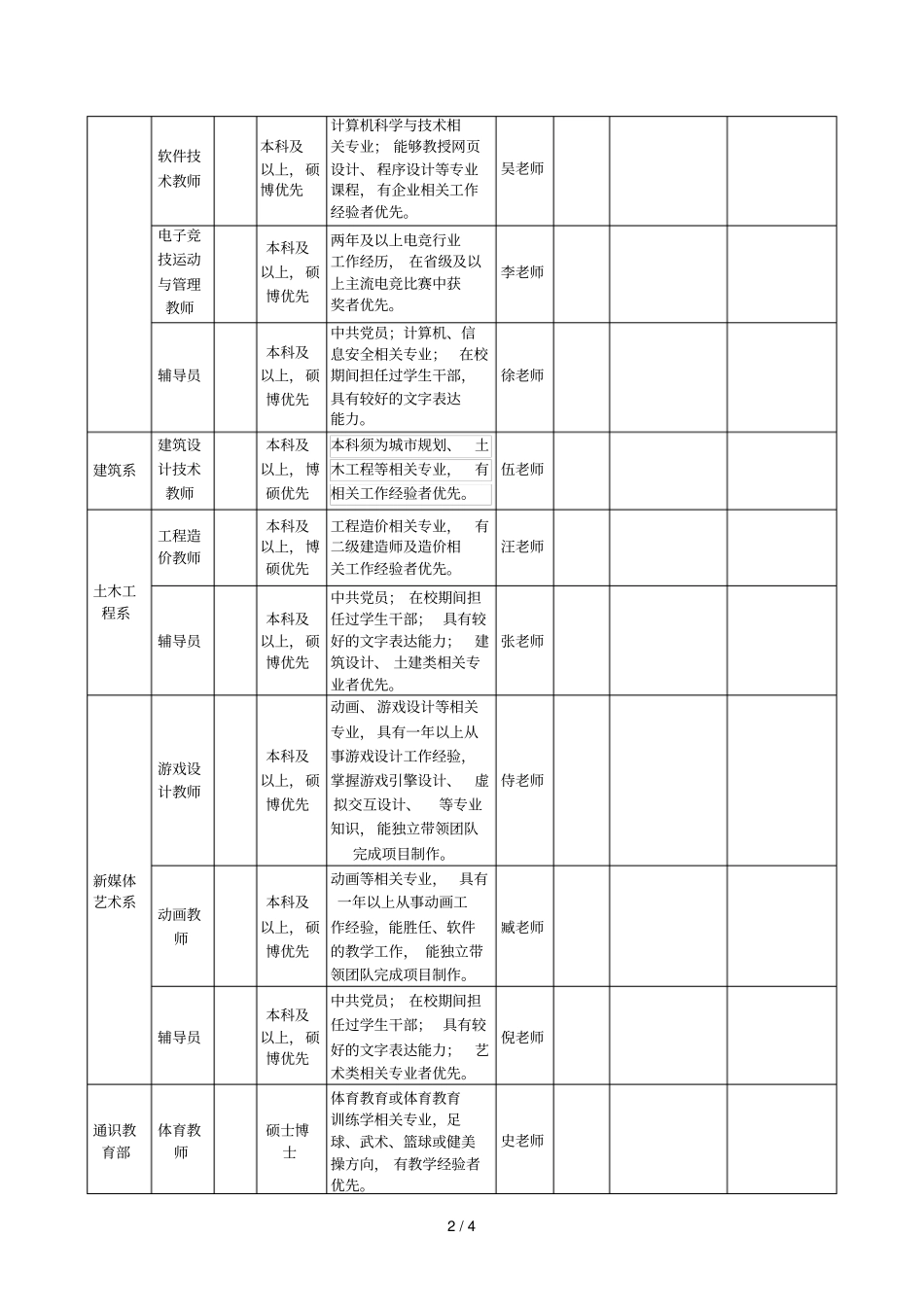 专任教师岗位需求_第2页