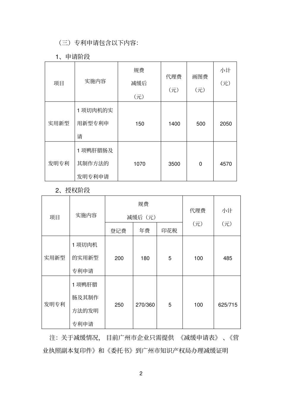 专利申请服务代理委托合同_第2页