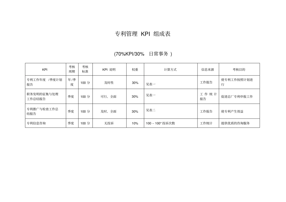 专利管理组成表_第1页