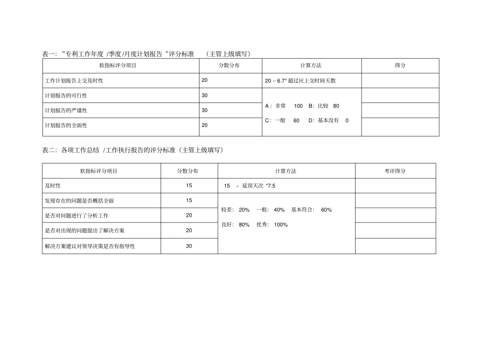 专利管理组成表_第2页