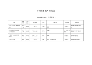 专利管理组成表