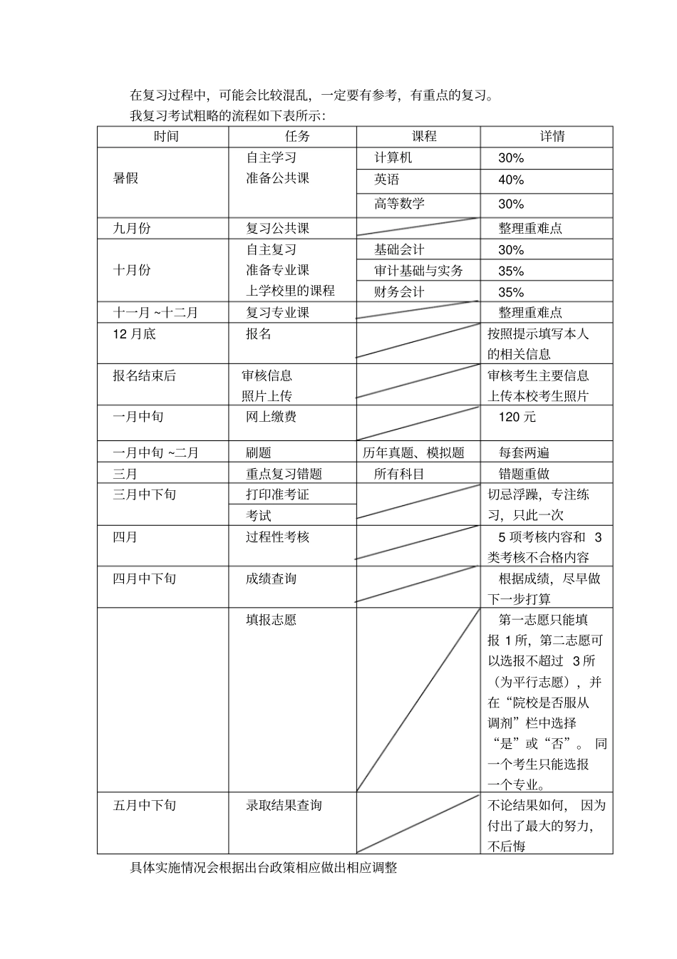 专升本学习计划_第2页