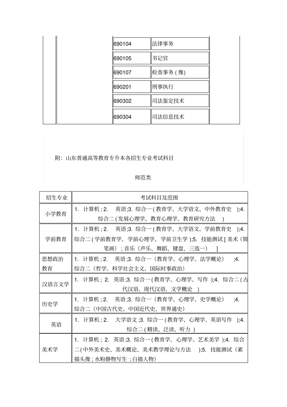 专升本考试的科目_第2页