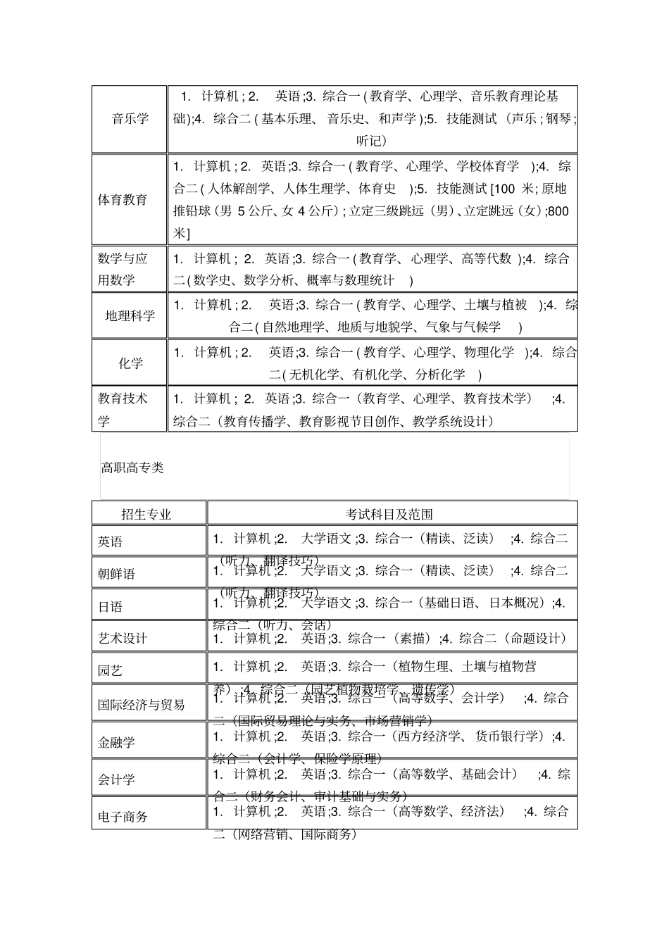 专升本考试的科目_第3页