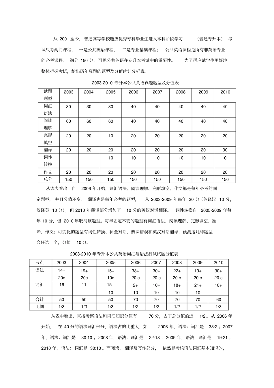 专升本英语-复习笔记_第1页