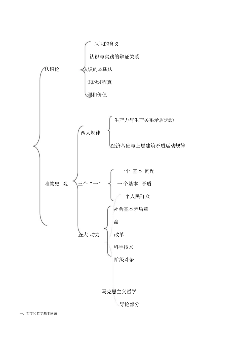专升本马克思主义哲学考点总结_第2页