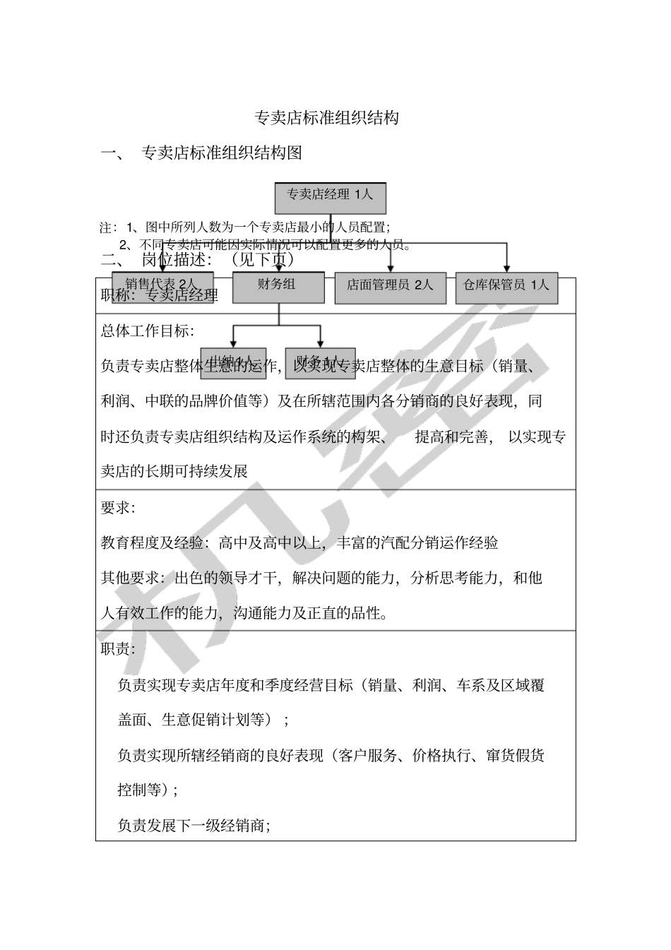 专卖店标准组织结构_第1页