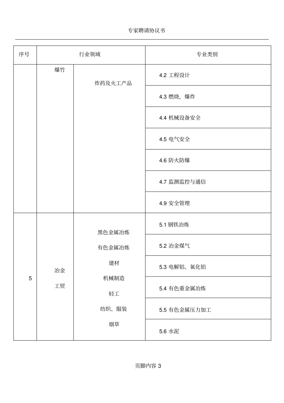 专家行业领域和专业范围分类表_第3页