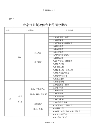 专家行业领域和专业范围分类表