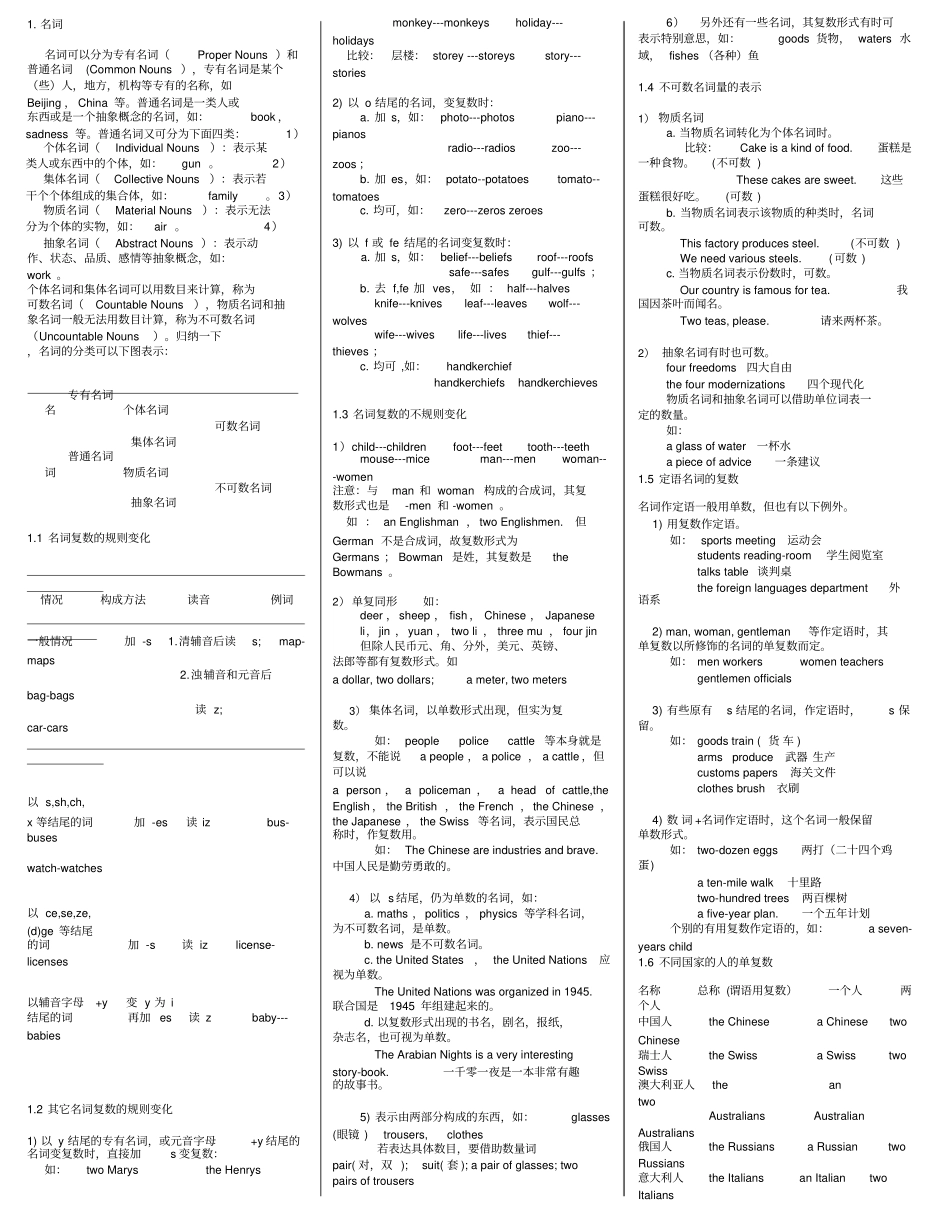 专插本英语语法大全_第1页