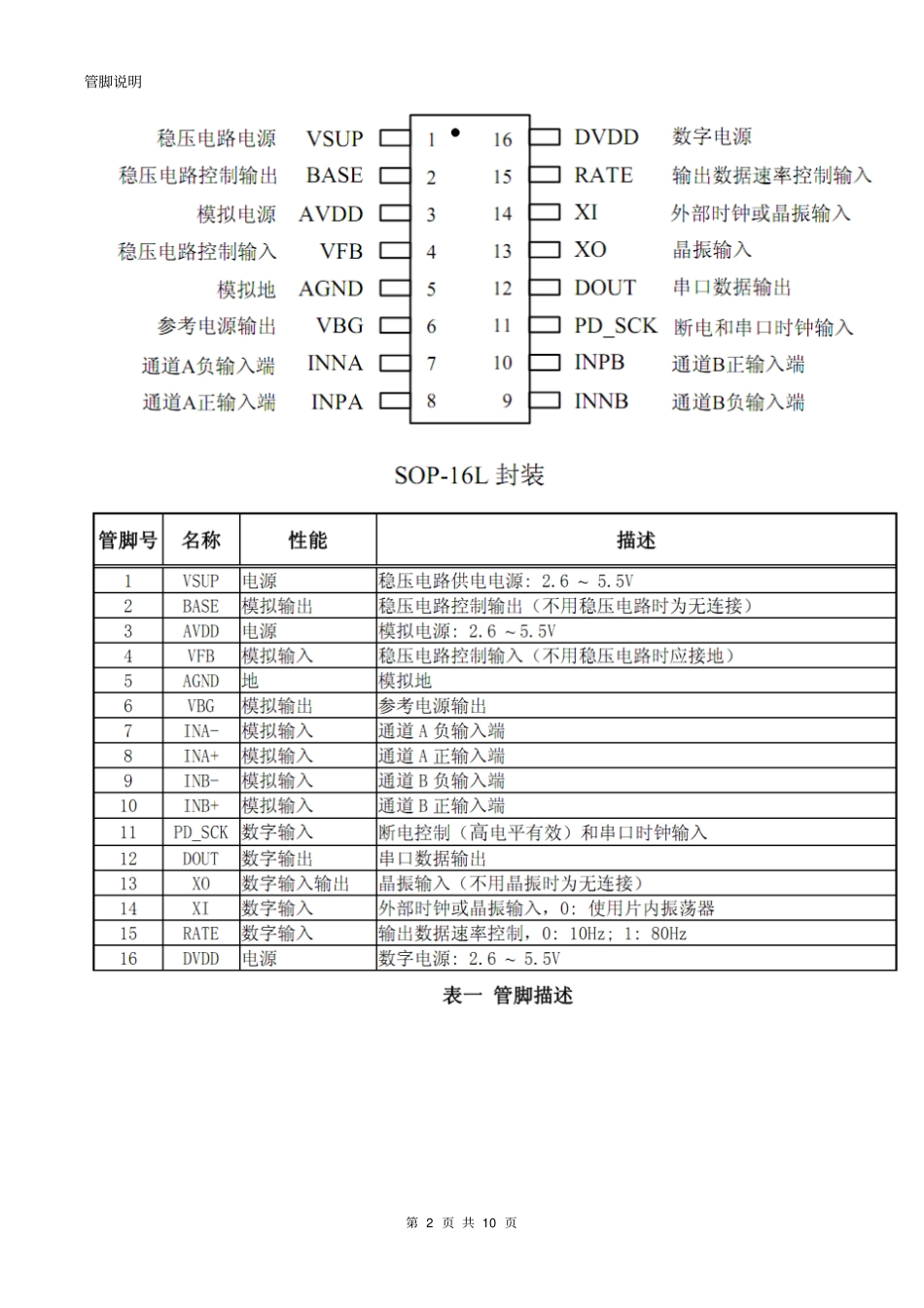 专用型高精度24位AD转换器芯片HX711说明_第2页