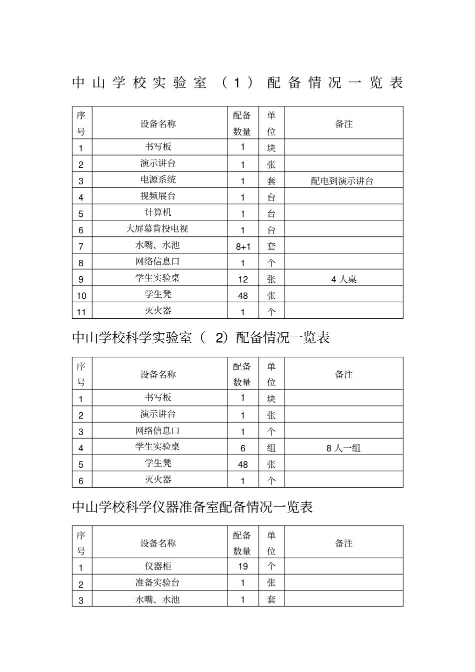 专用教室设备设施情况一览表_第1页