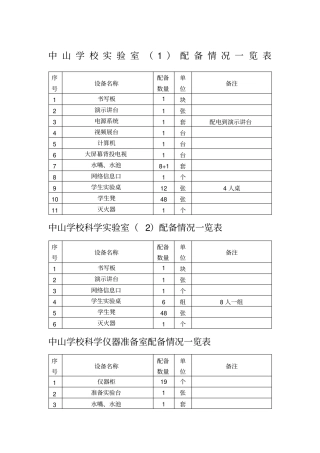 专用教室设备设施情况一览表