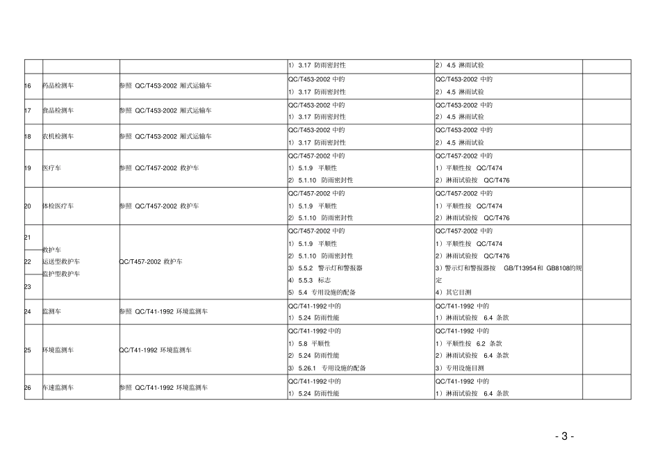 专用汽车专用功能检验项目重点讲义资料_第3页