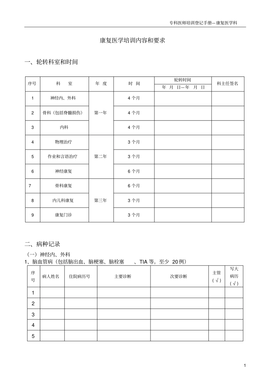 专科医师规范化培训手册_第2页