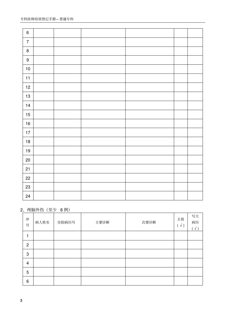 专科医师规范化培训手册_第3页