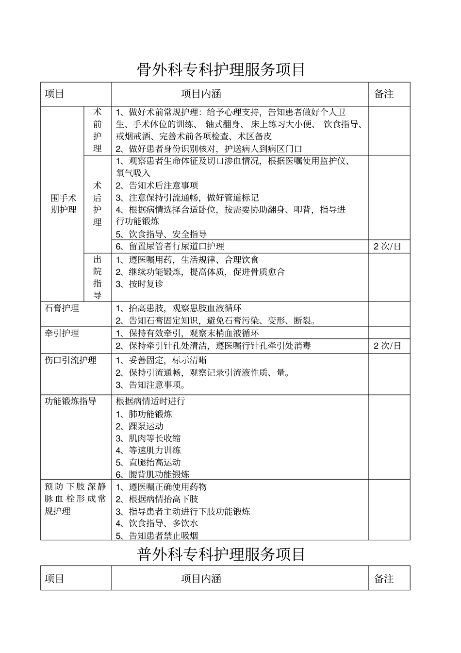 专科护理服务项目版面_第1页