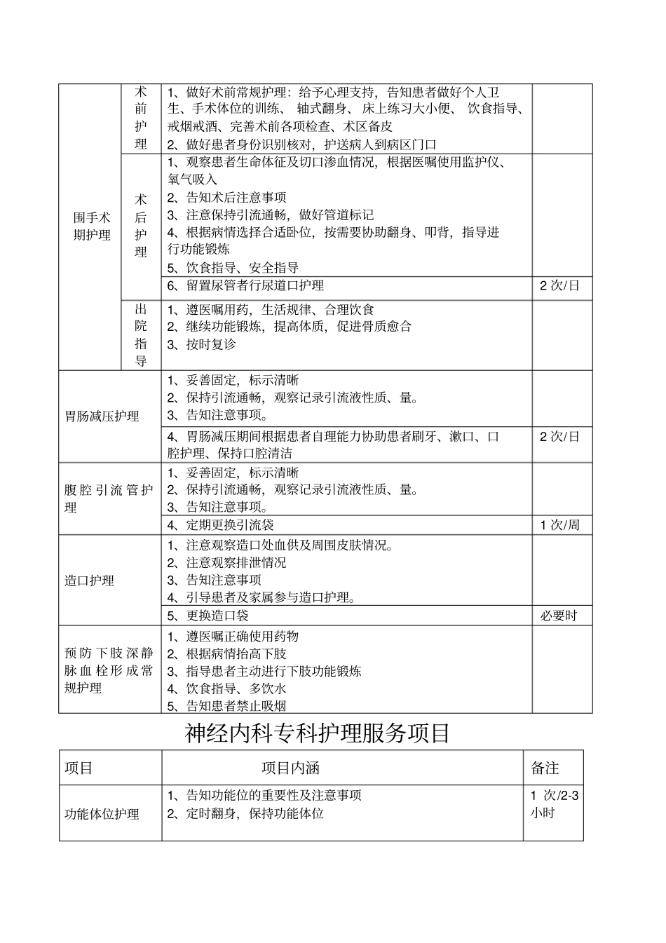 专科护理服务项目版面_第2页