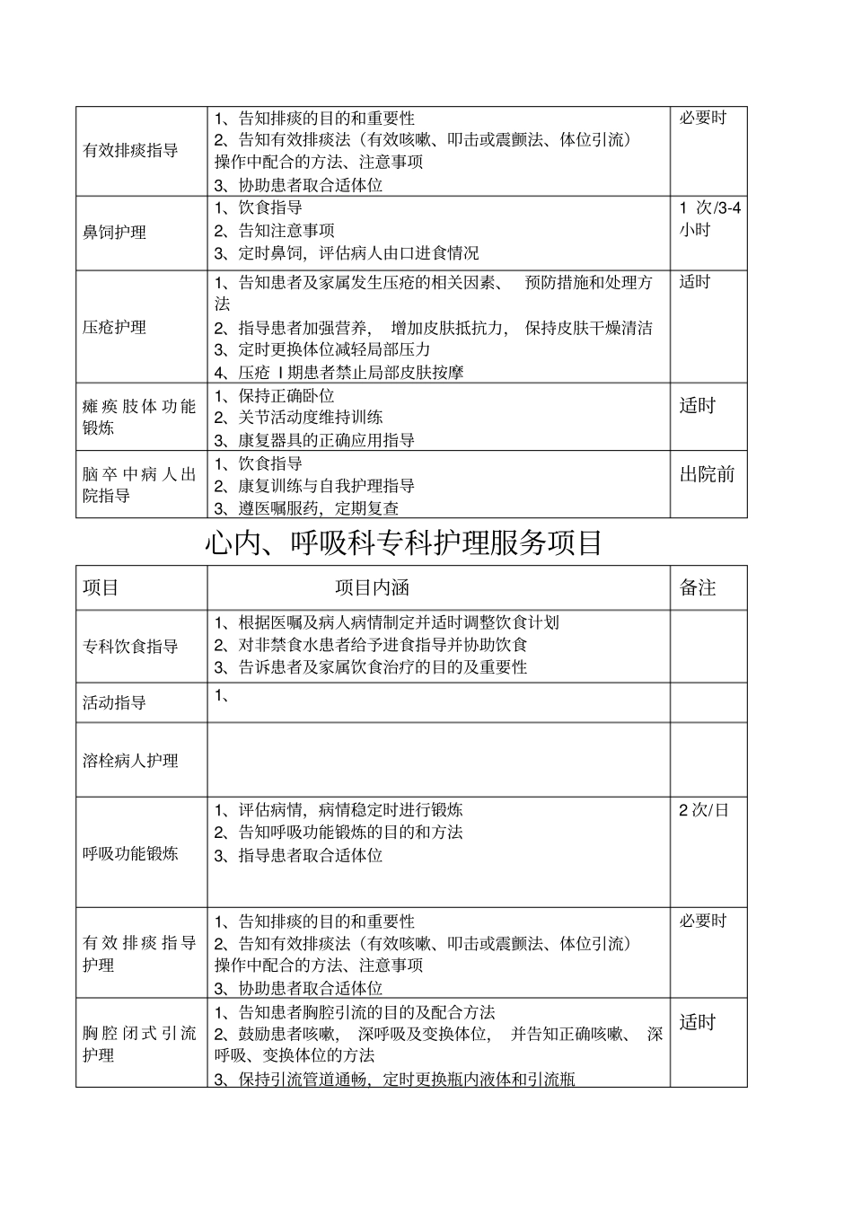 专科护理服务项目版面_第3页