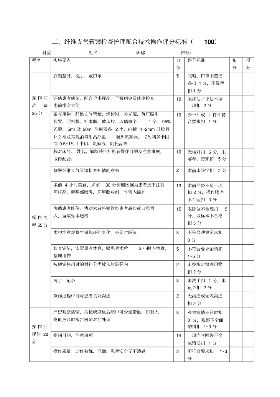 专科护理技术操作评分标准123_第2页