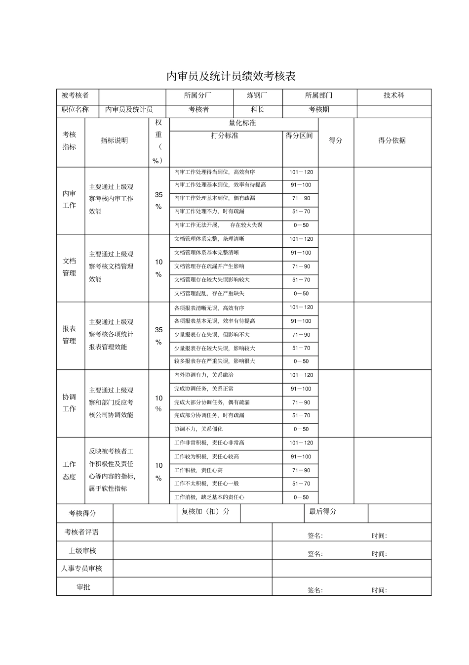 专职内审员及统计员绩效考核表_第1页