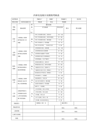 专职内审员及统计员绩效考核表