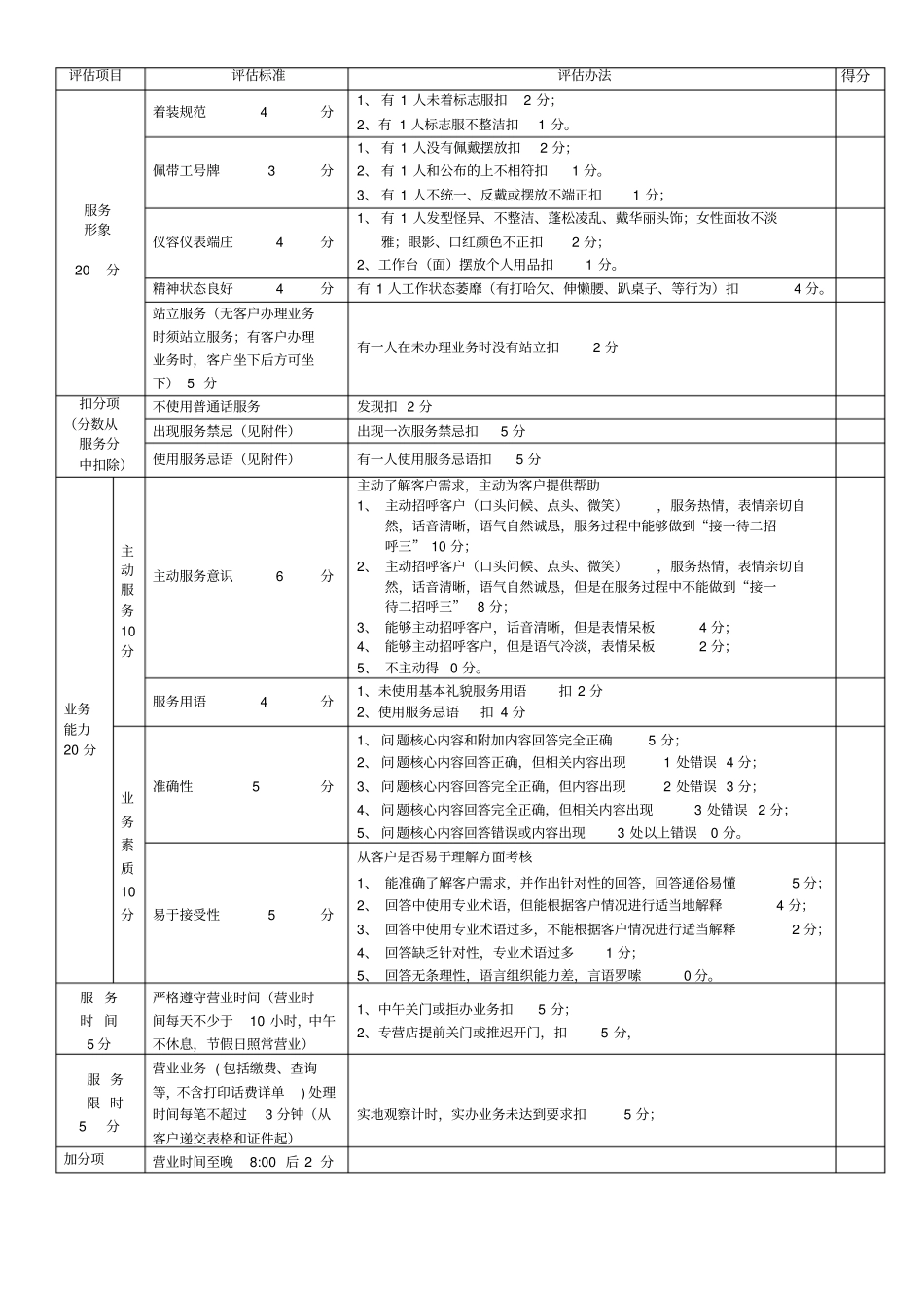 专营店环境与服务考核实施细则_第2页