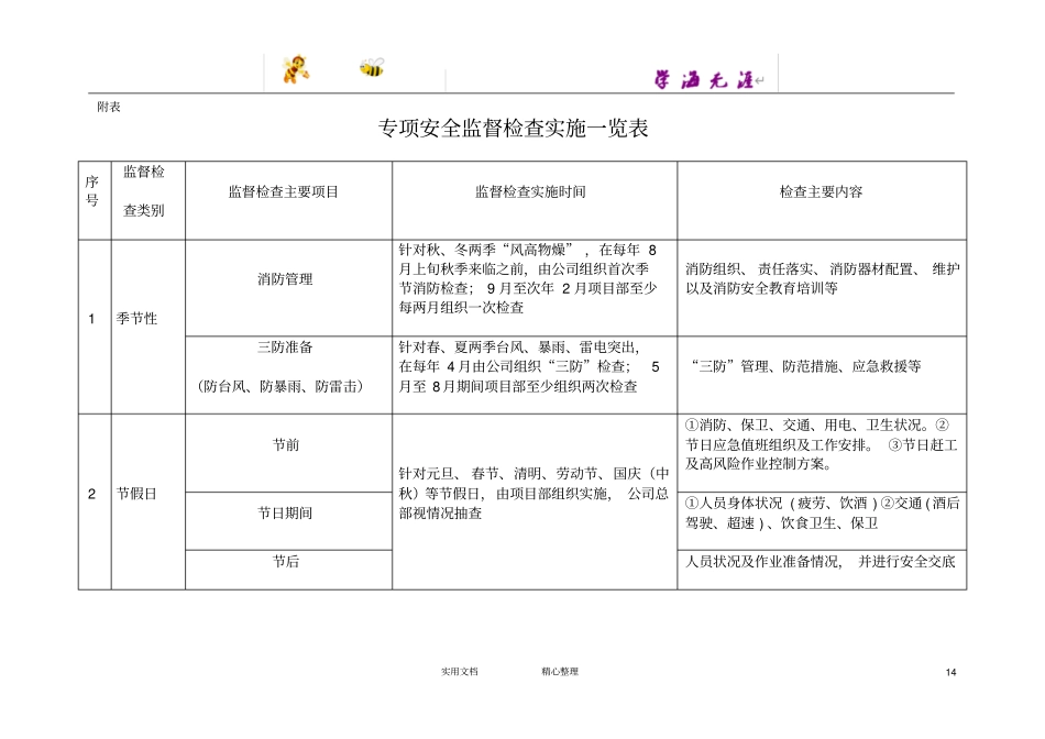 专项安全检查分类与实施标准_第3页