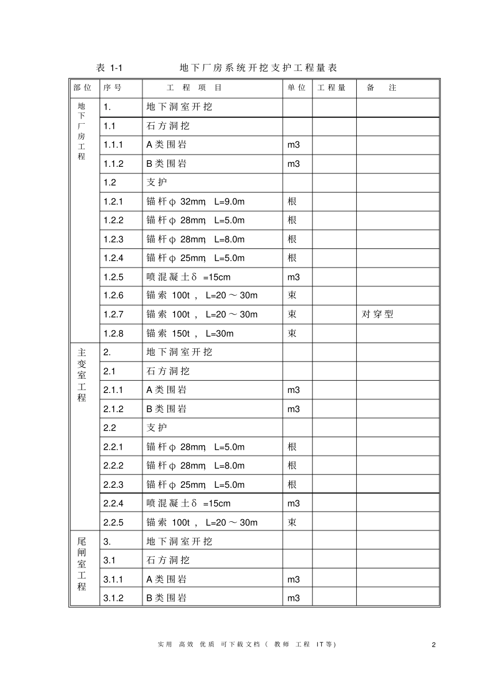专项实用方案设计钢结构------某地下厂房开挖及支护施组_第2页