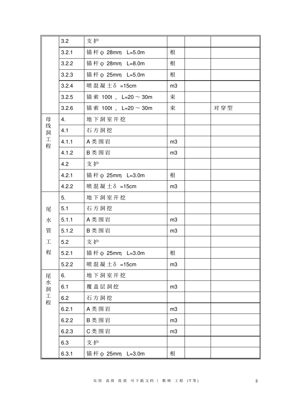 专项实用方案设计钢结构------某地下厂房开挖及支护施组_第3页