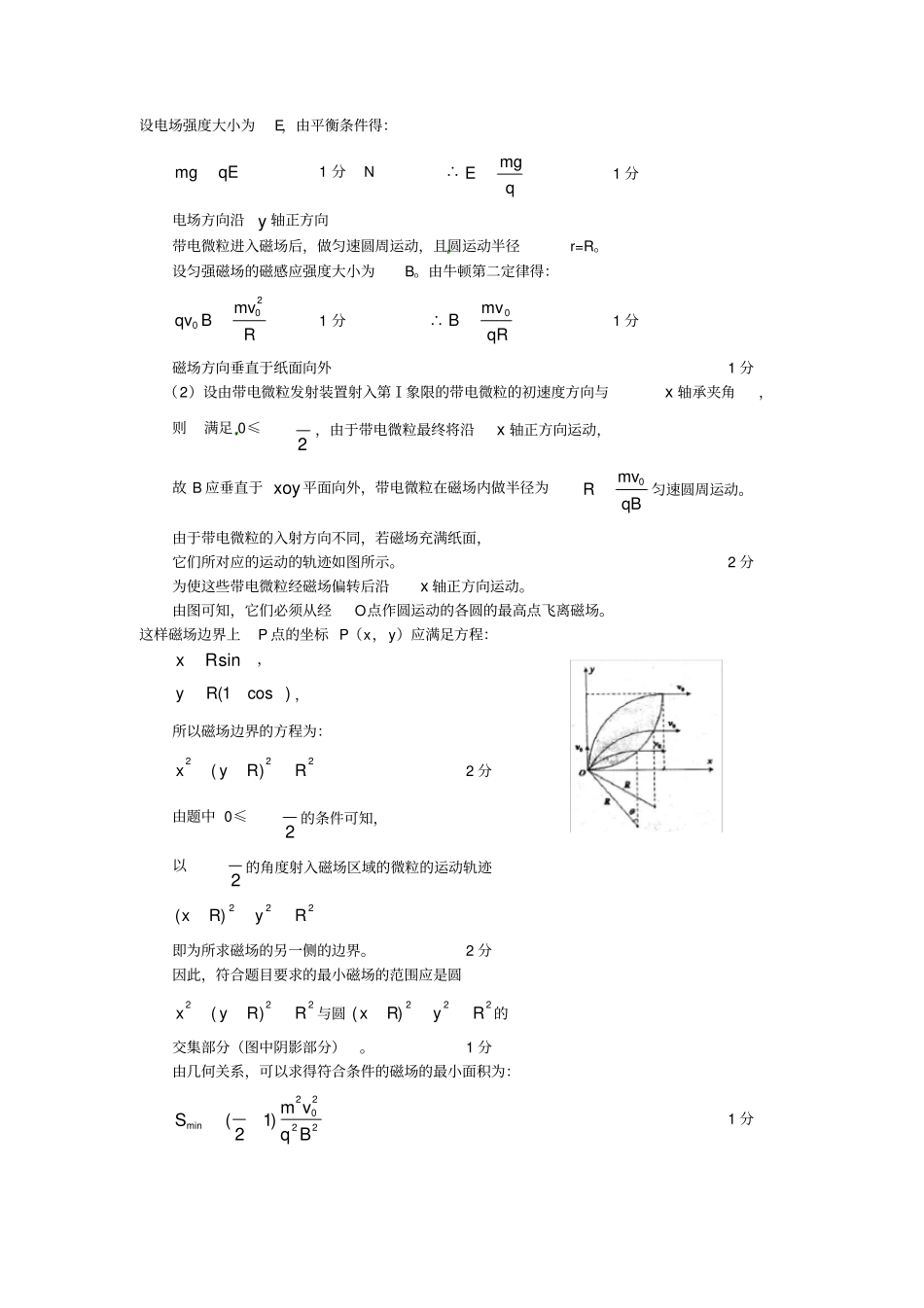 专项练习磁场的最小面积求解_第2页