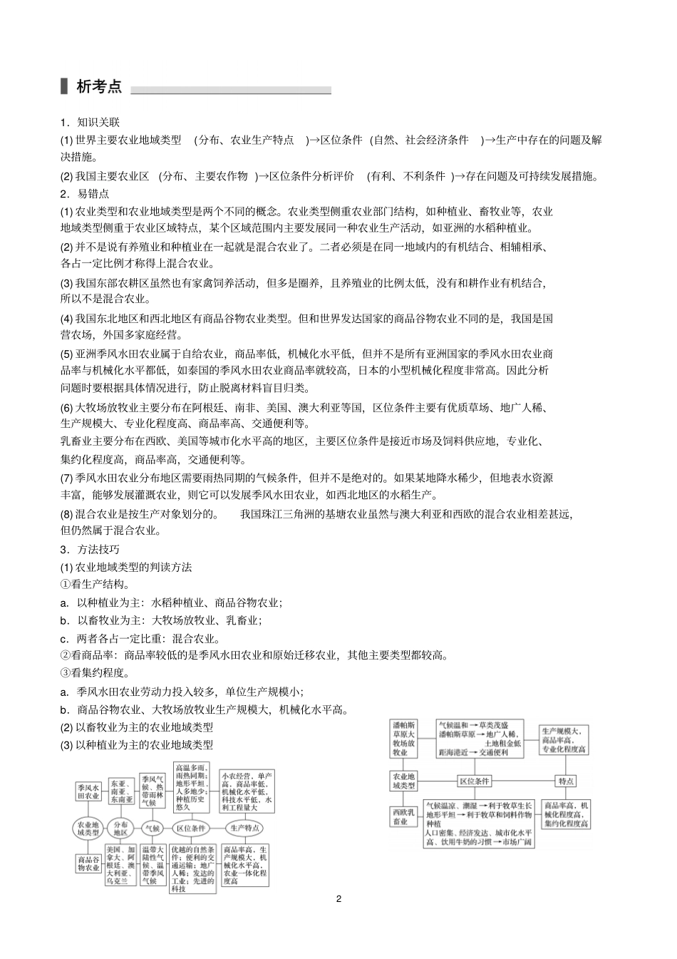 专题10考查点一农业地域类型汇总_第2页