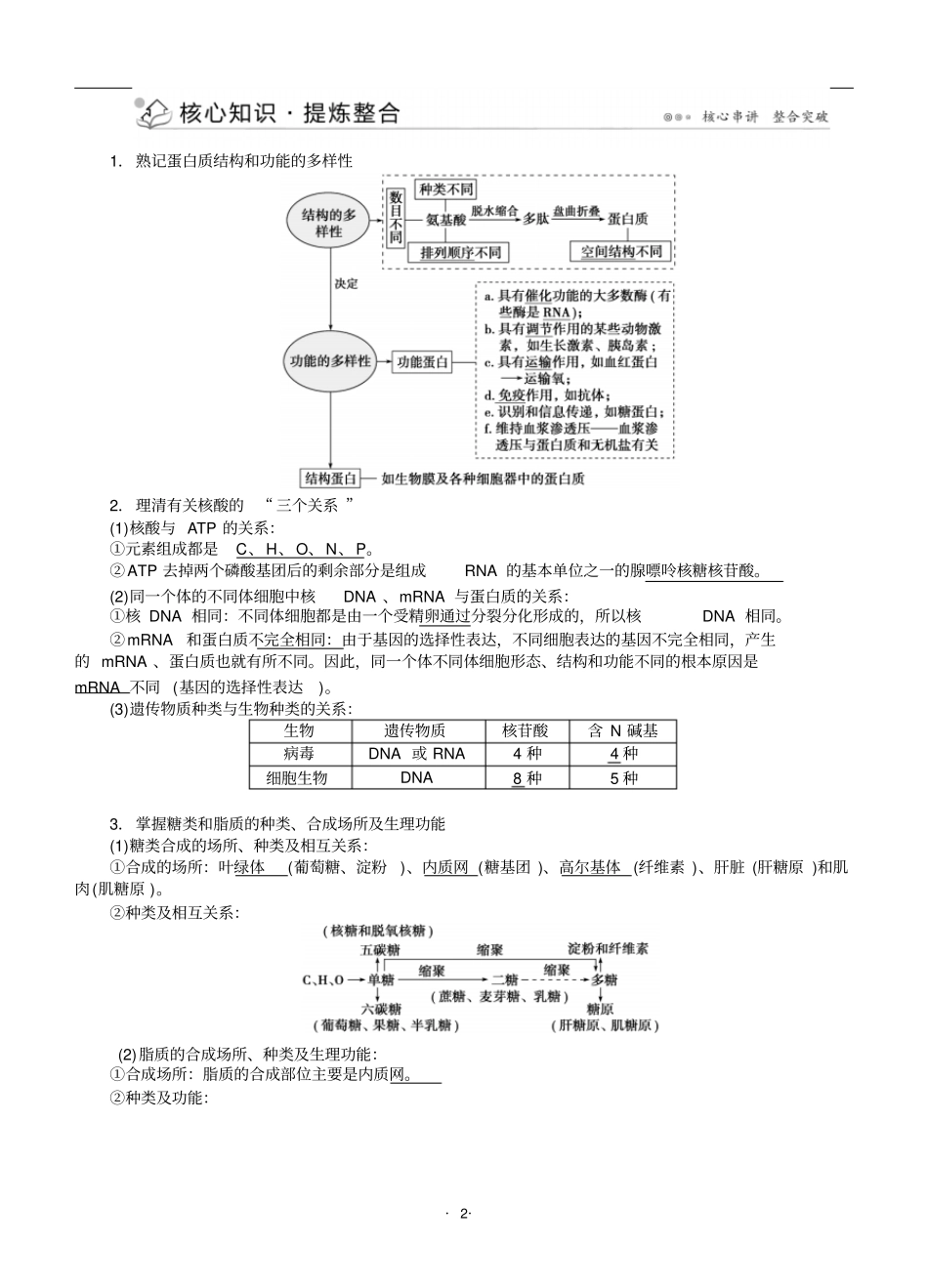专题1细胞的分子组成汇总_第2页