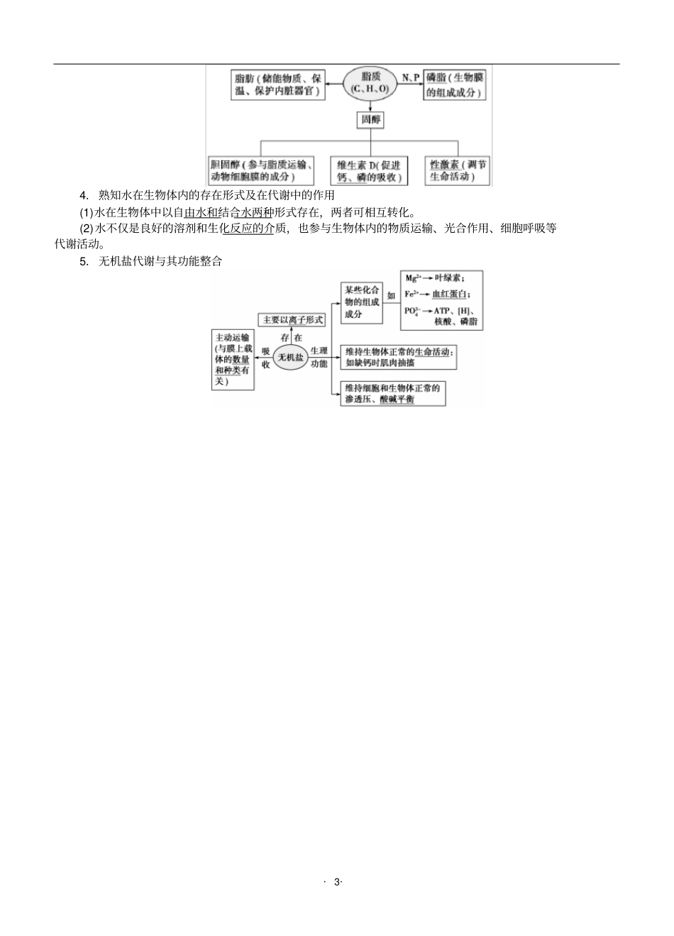 专题1细胞的分子组成汇总_第3页