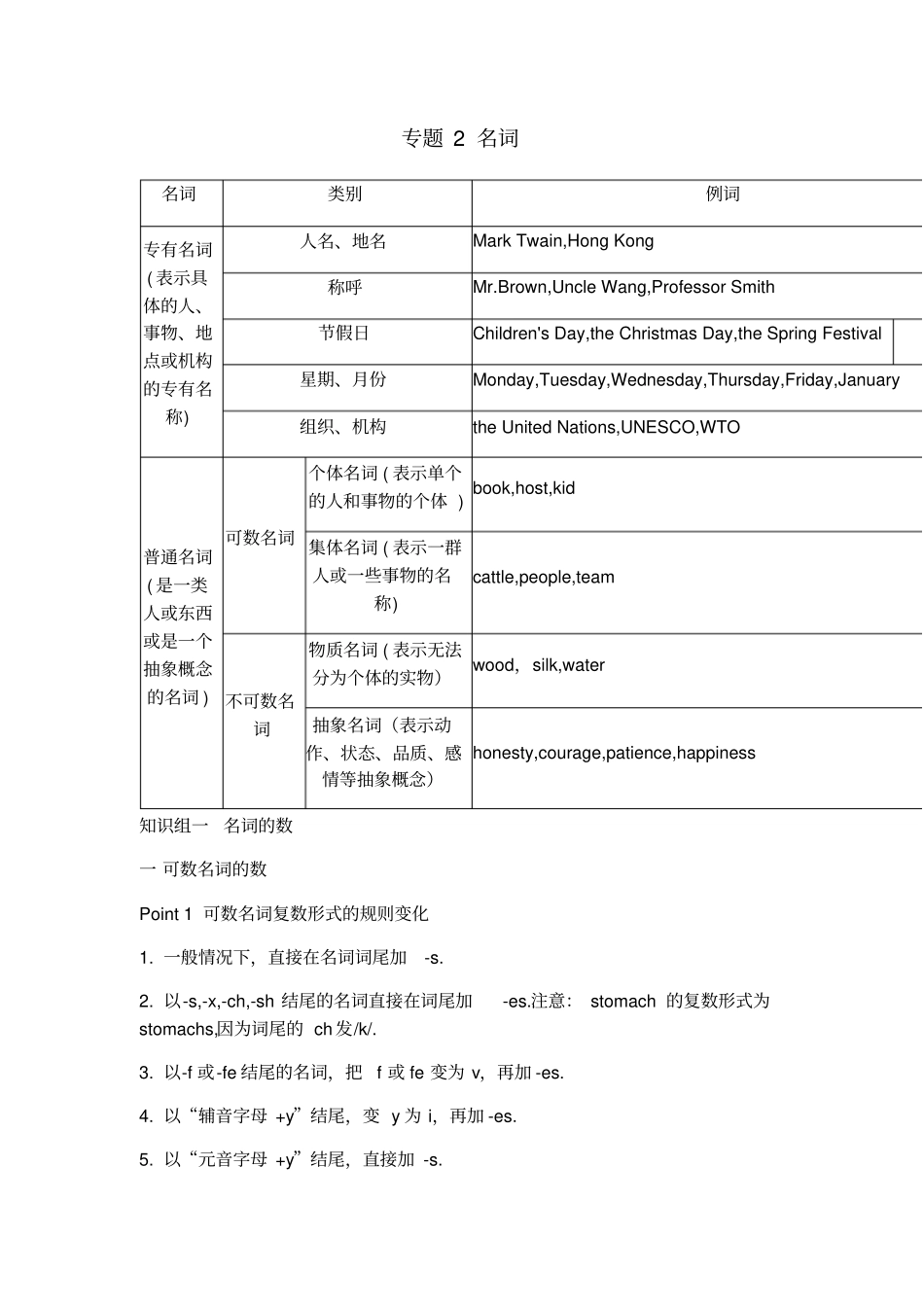 专题2名词详解练习题_第1页
