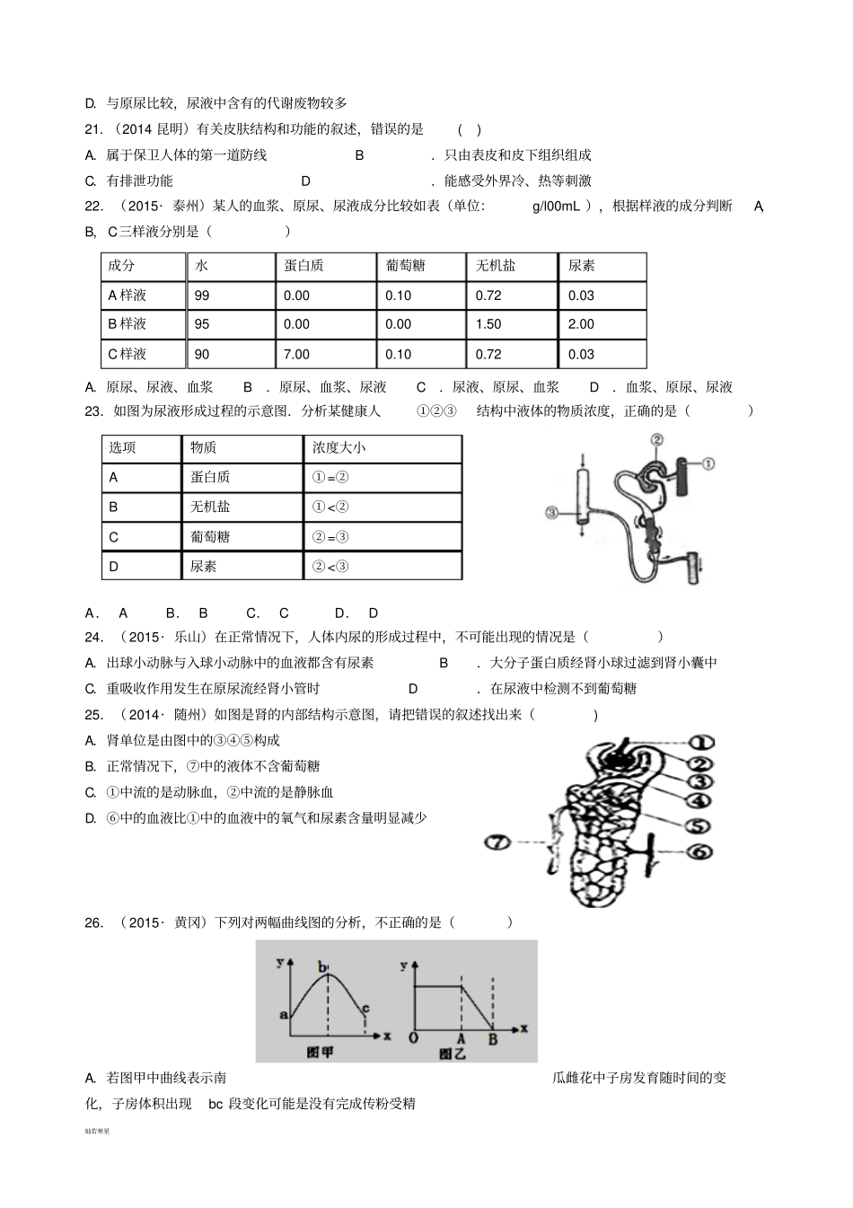 专题5人体代谢废物的排出泌尿系统_第3页