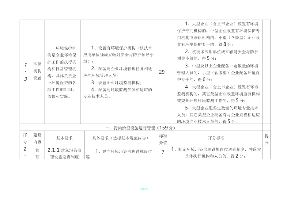 工业企业环境保护标准化建设基本要求及考核评分标准_第3页
