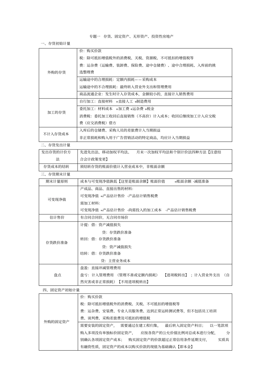 专题一-存货、固定资产、无形资产、投资性房地产_第1页