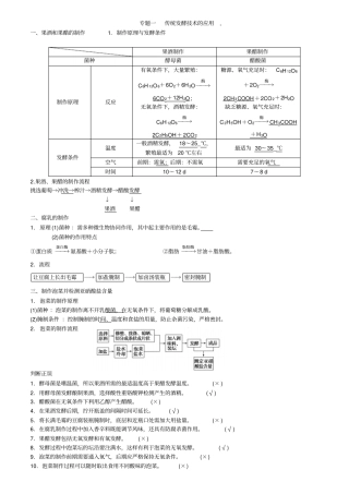 专题一传统发酵技术的应用汇总