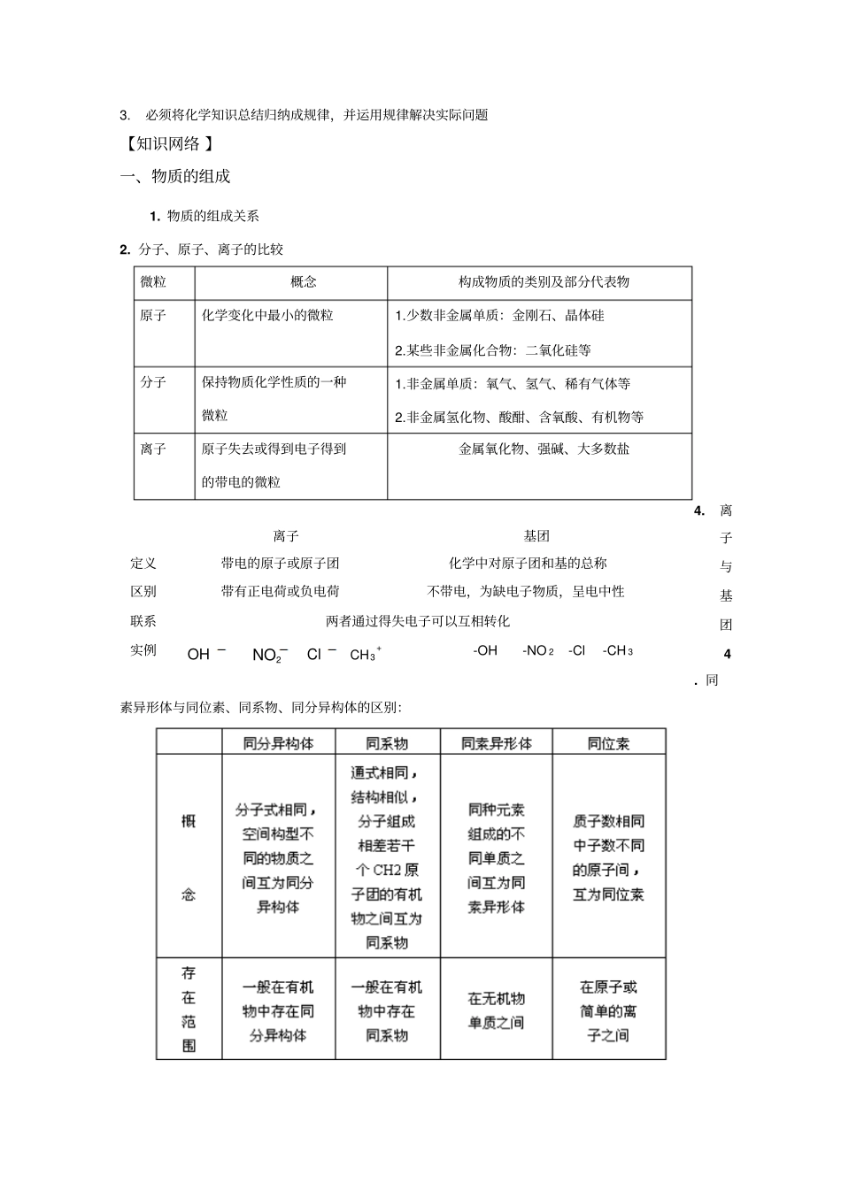 专题一物质的组成、性质和分类化学用语_第2页