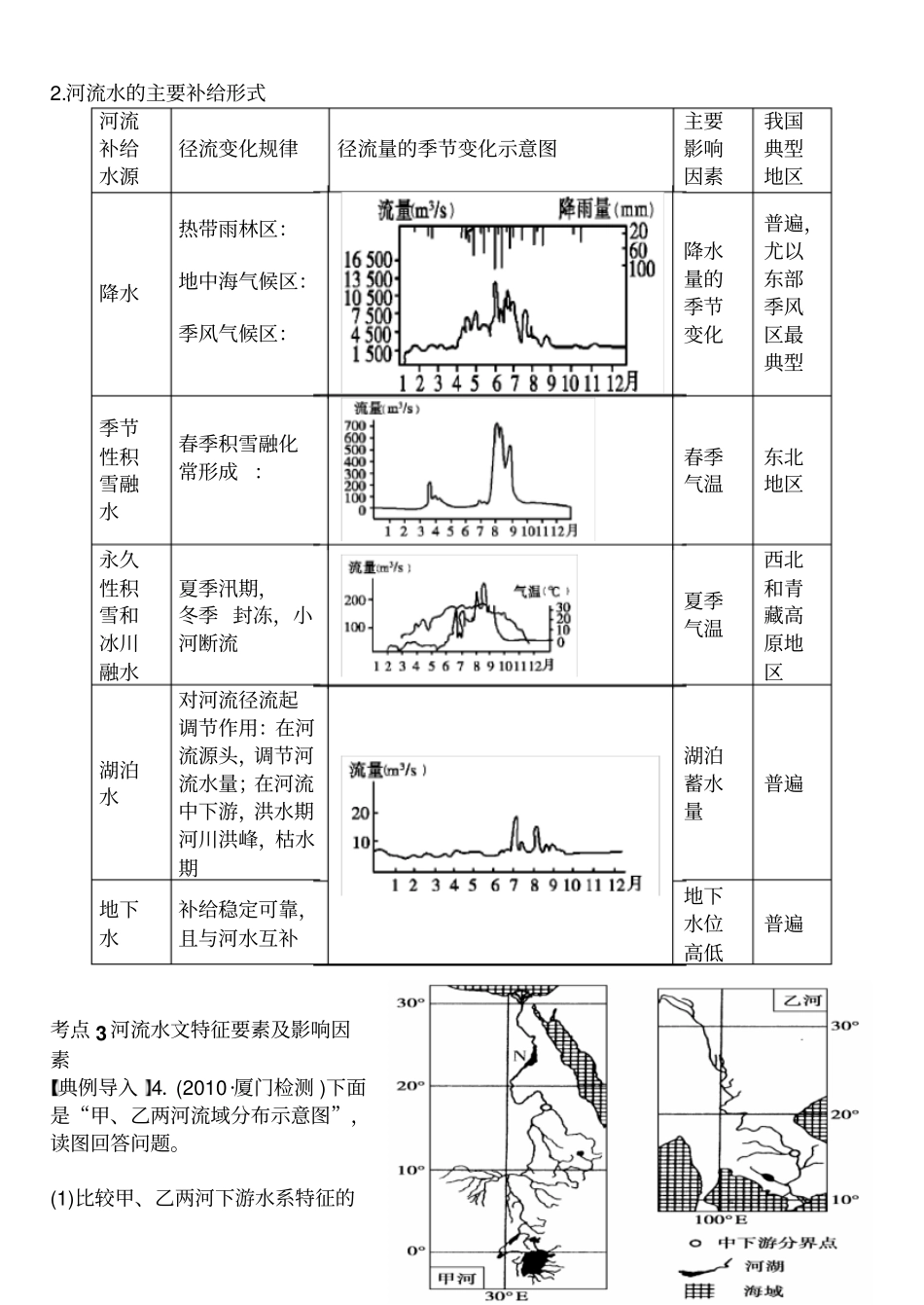 专题三水循环和洋流学案_第3页