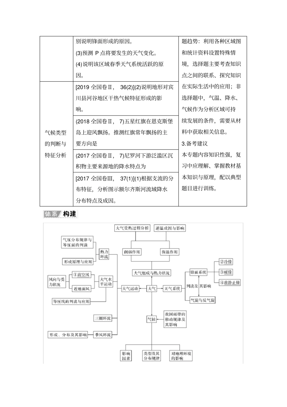 专题三大气环流与气候_第2页