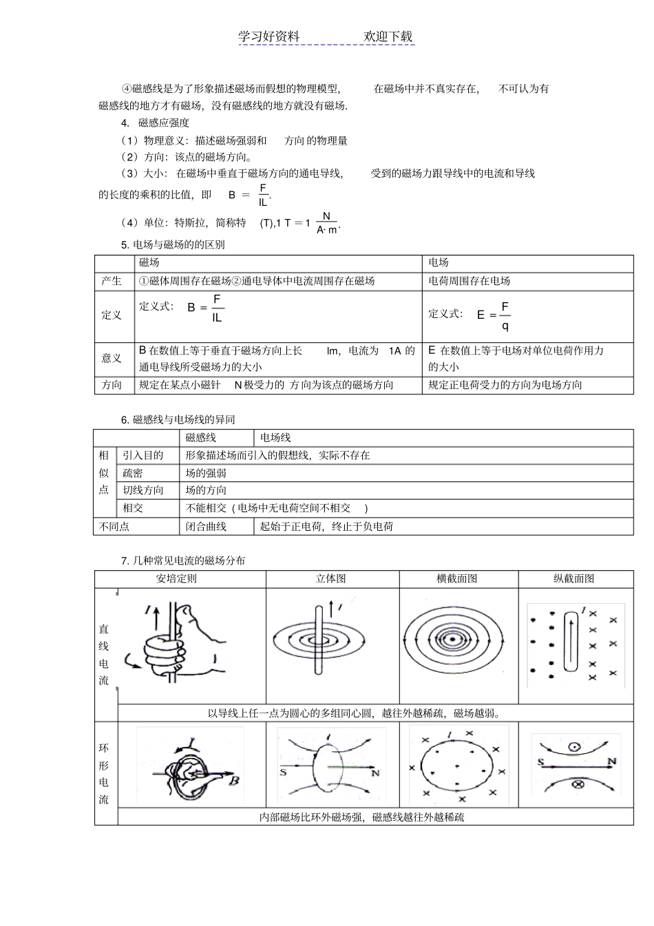 专题九：磁场知识点_第2页