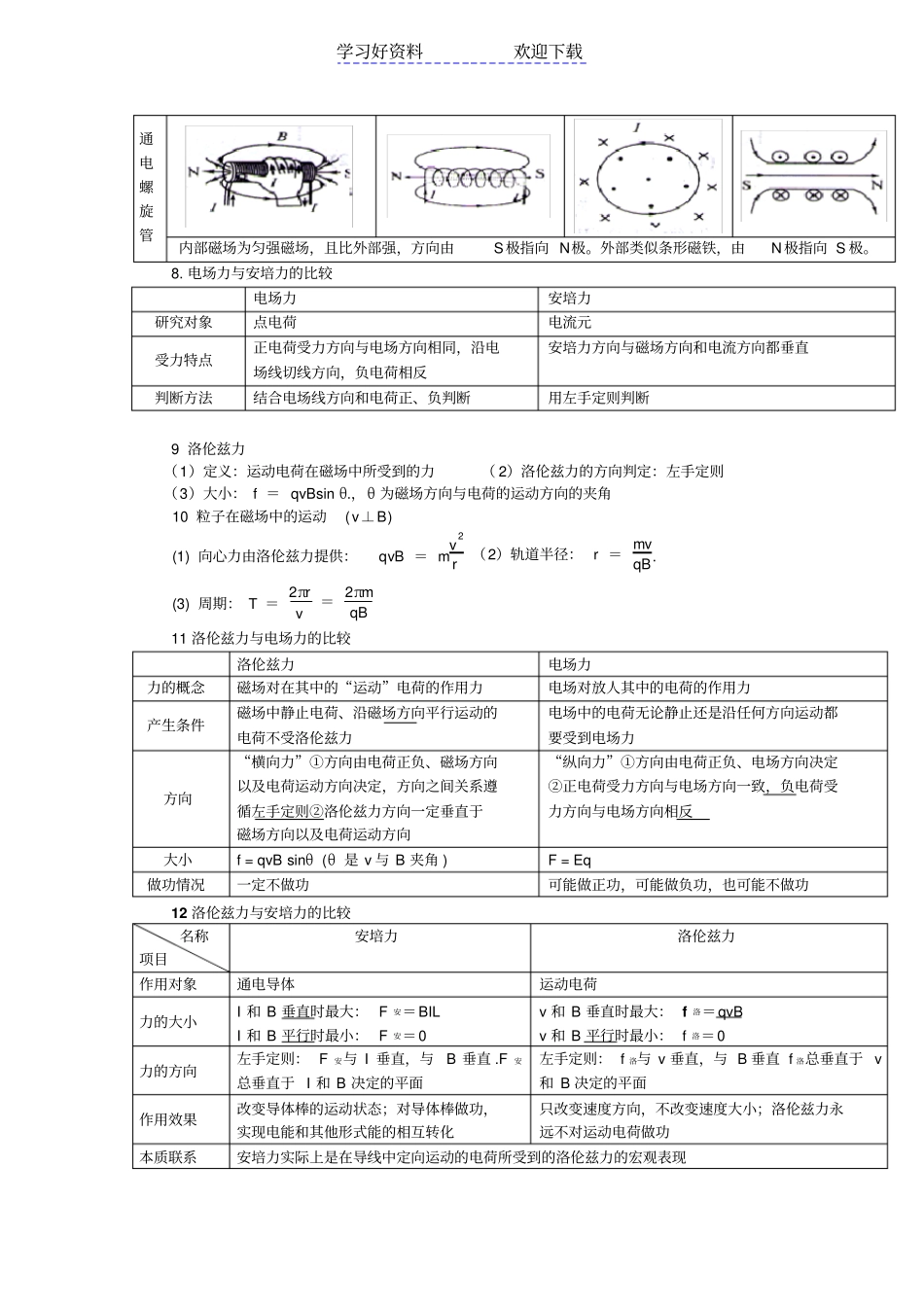 专题九：磁场知识点_第3页